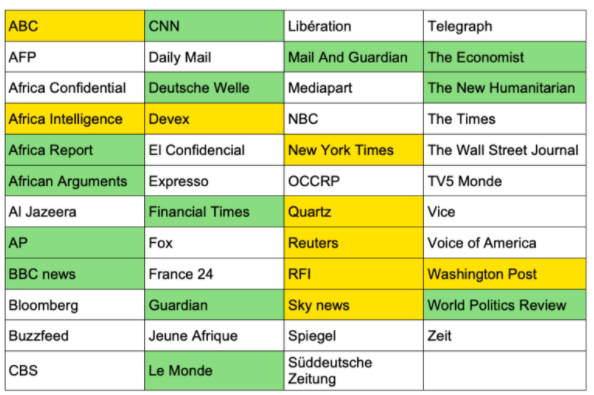 Diversity in media outlets that report on Africa